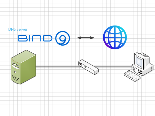 Konfigurasi DNS pada Linux Debian 12