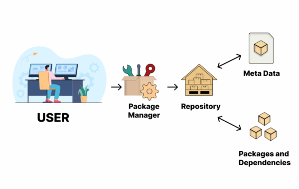 Mengenal Repository pada Linux Debian 12